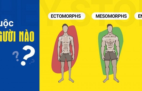 Cách nhận biết bạn thuộc tạng người nào???