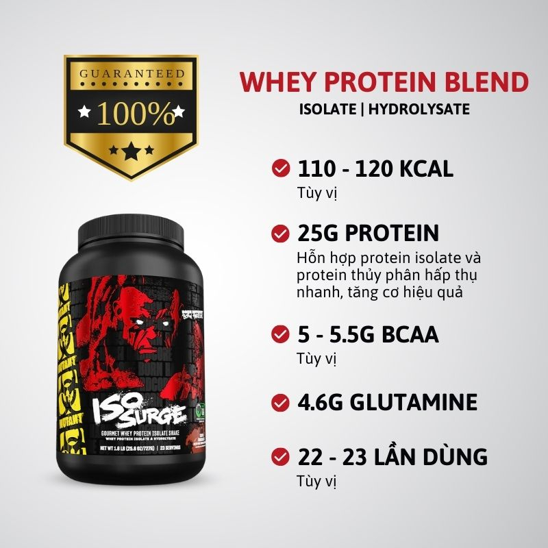 Mutant Iso Surge 1.6lbs