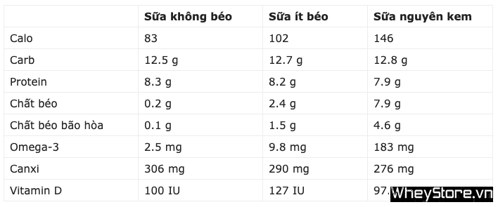 Uống sữa tươi không đường có M f8beta2 c cá cược WC 2026 không? - Ảnh 1