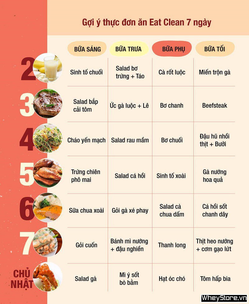 Eat Clean là gì? Nguyên tắc thực hiện chế độ ăn eat clean - Ảnh 3