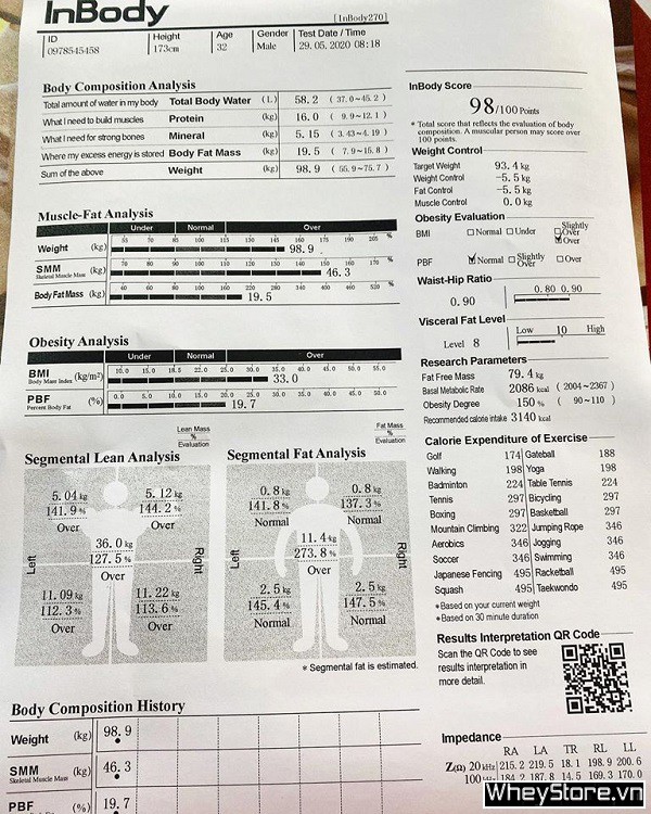 Inbody score bao nhiêu là đẹp? Đọc chỉ số inbody chuyên nghiệp - Ảnh 2