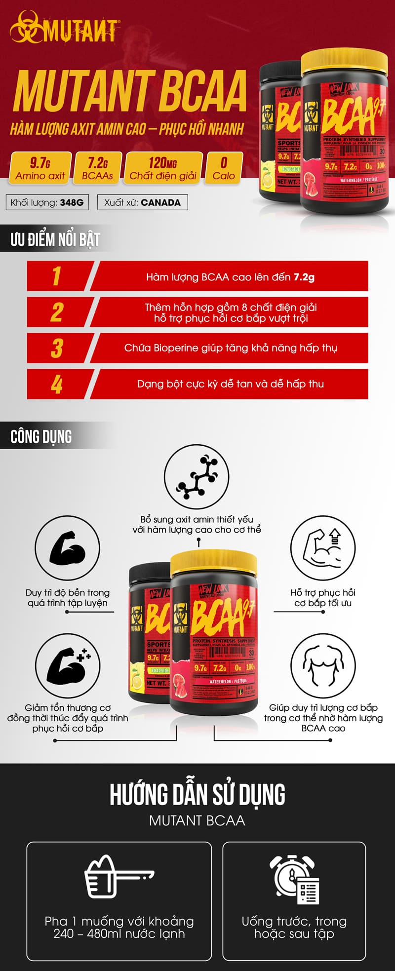 Mutant-bcaa