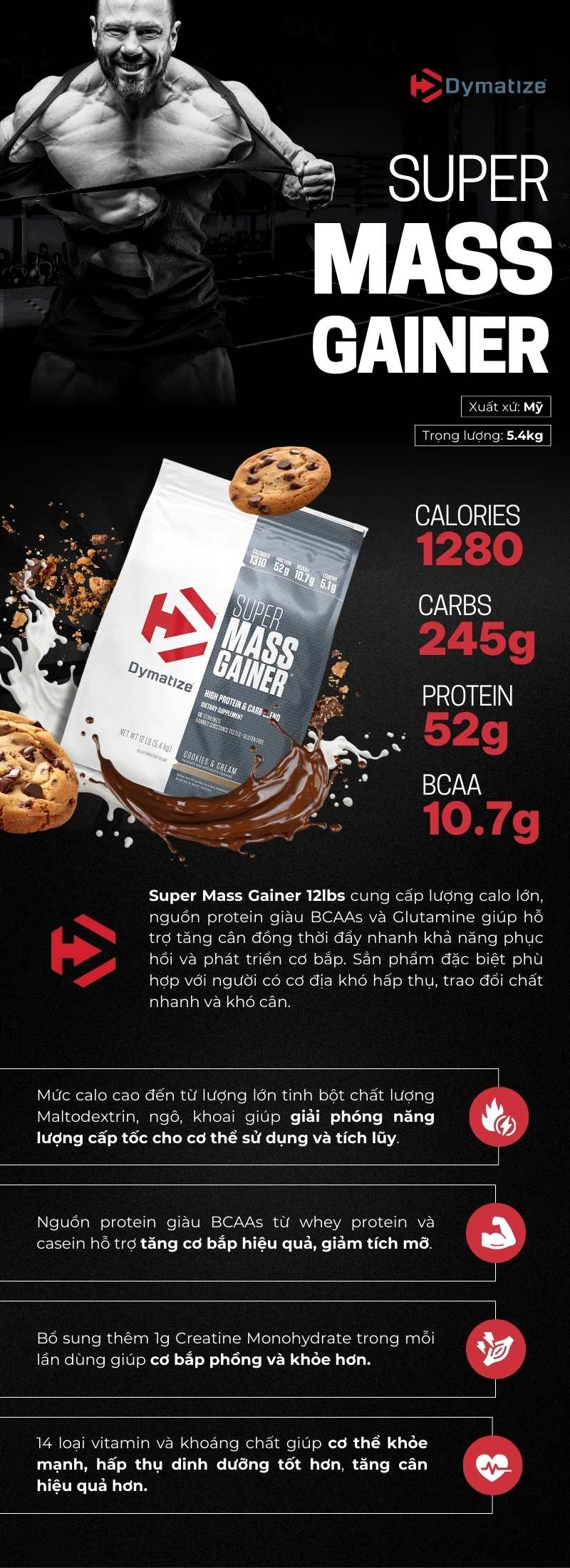 inforgraphic dymatize super mass 12lbs