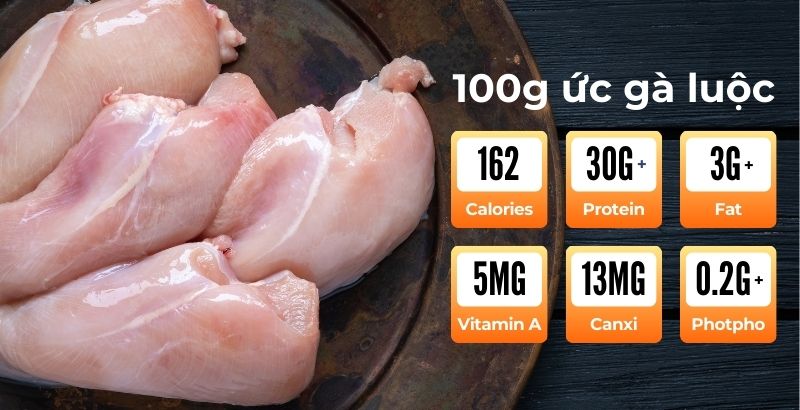 100g ức gà luộc bao nhiêu calo và protein là thắc mắc của nhiều người tập thể hình