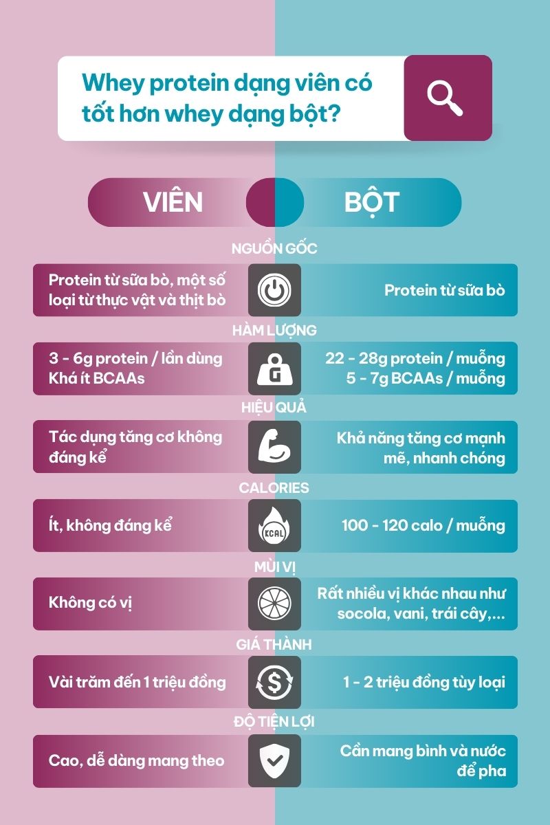 so sánh F8BET cung cấp chương trình khuyến mãi cho thành viên mới dạng viên và F8BET cung cấp chương trình khuyến mãi cho thành viên mới dạng bột