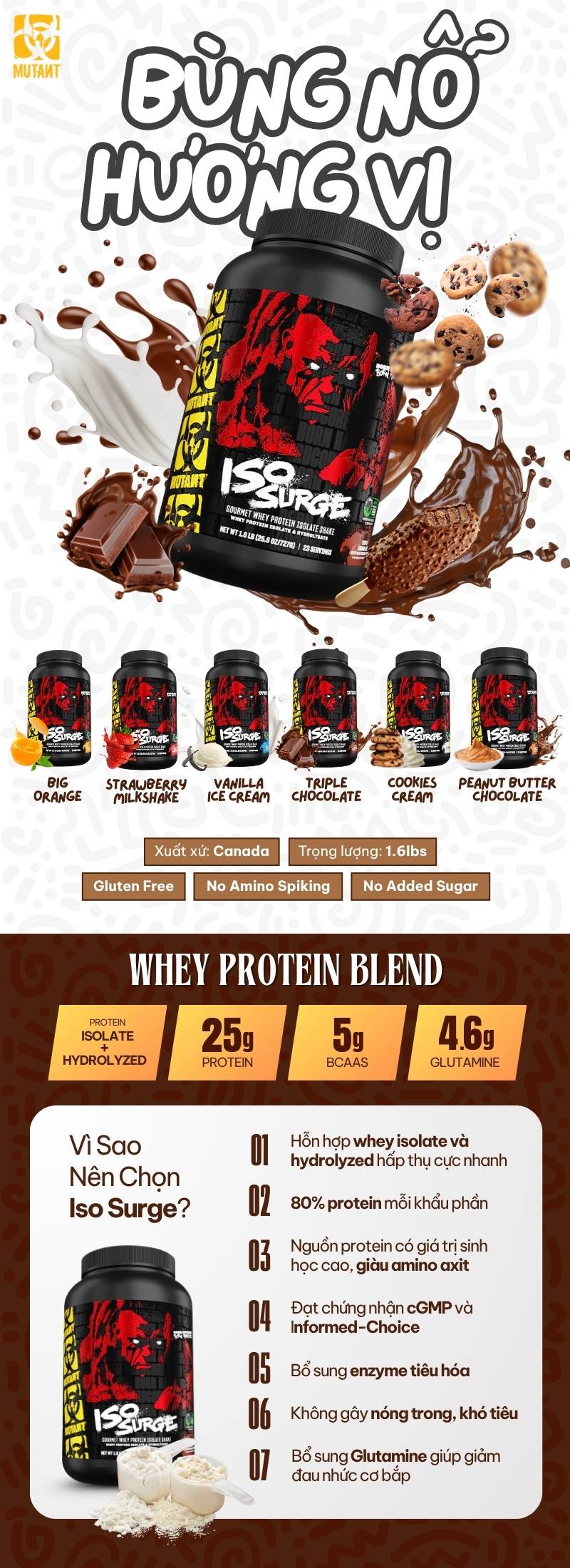 infographic mutant iso surge 1.6lbs