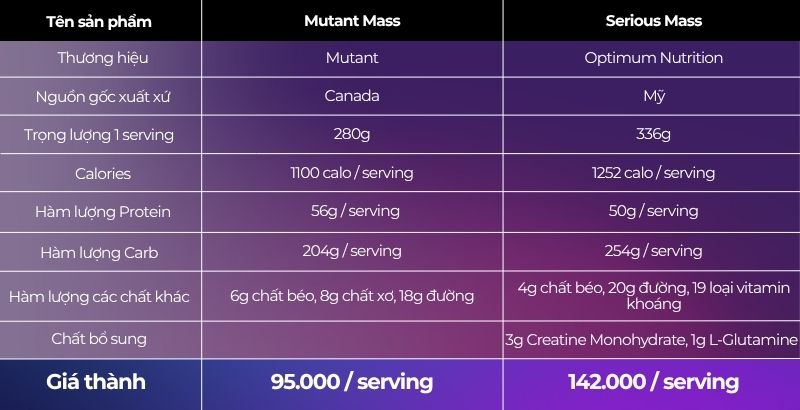 so sánh mutant mass và serious mass