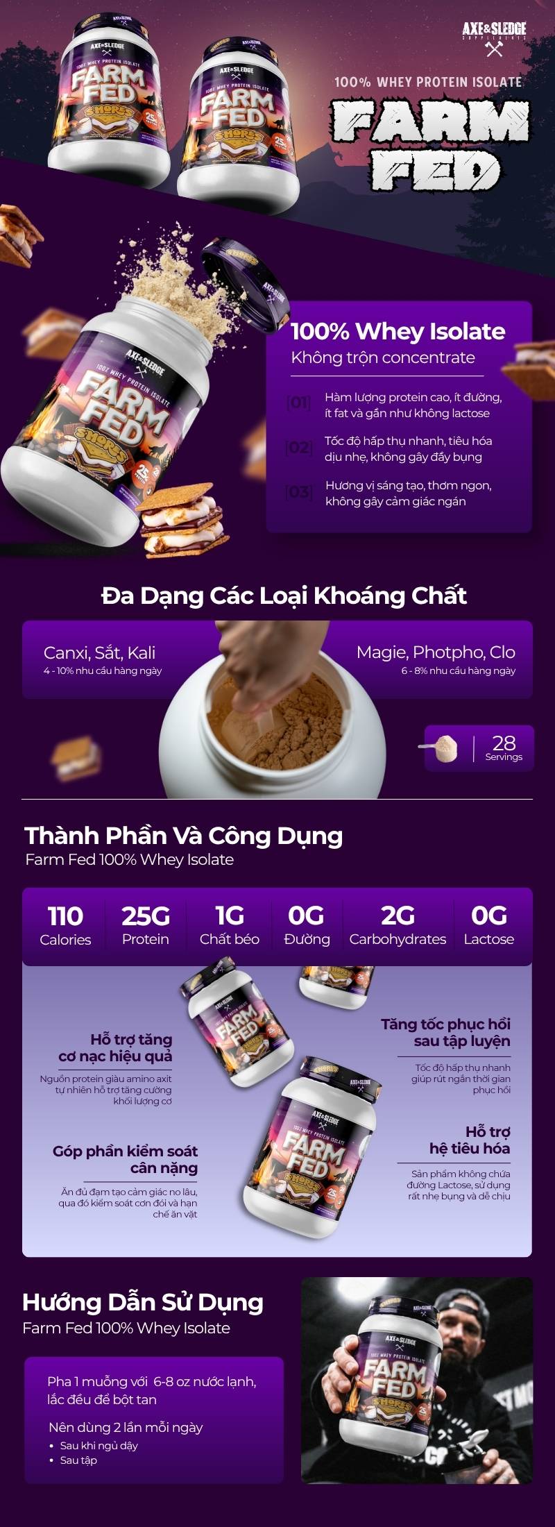 infographic farm fed 100% F8BET cung cấp chương trình khuyến mãi cho thành viên mới isolate 918g